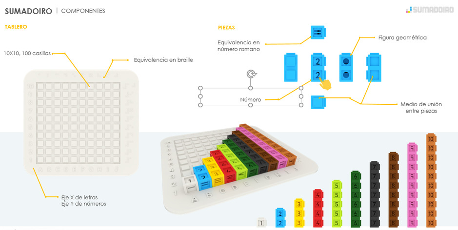 Imaxe do xoguete Sumadoiro cun esquema dos detalle das suas partes compoñentes como o tableiro base e as pezas