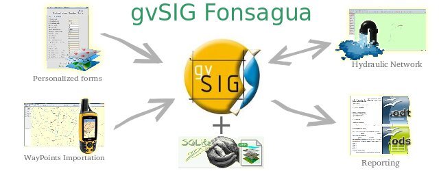 Splash screen de la aplicación gvSIG Fonsagua